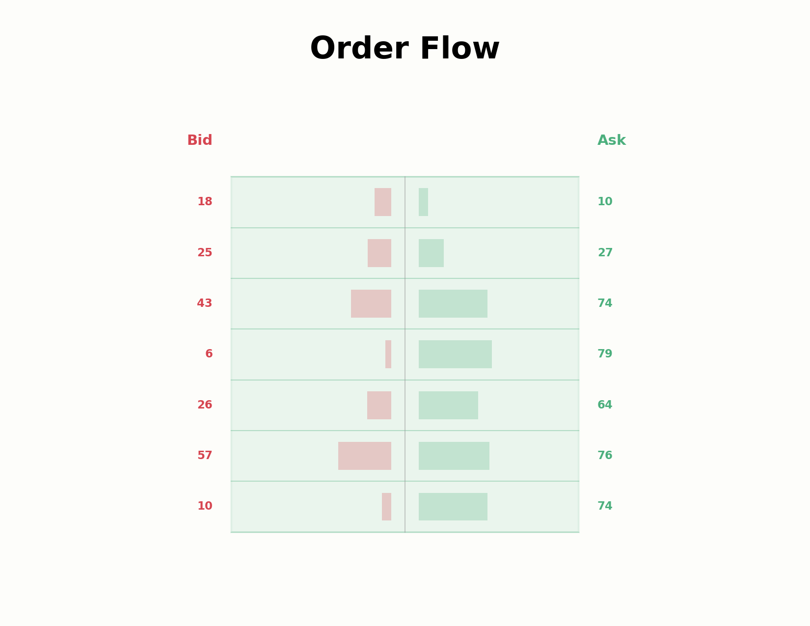 Order Flow — Diagramm